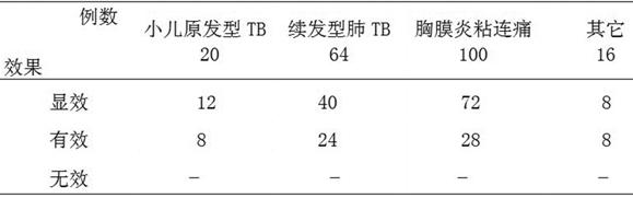 小儿原发型肺结核 小儿原发型肺结核