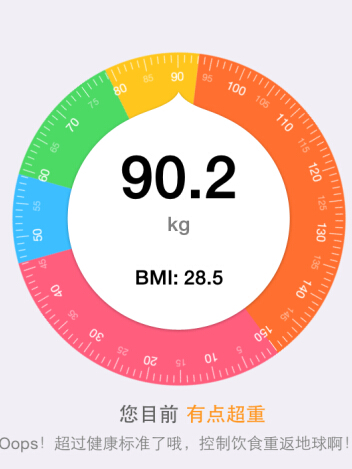 BMI指数