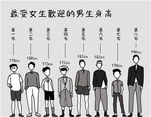 男生身高多少最受欢迎 为什么男生喜欢矮个子女生
