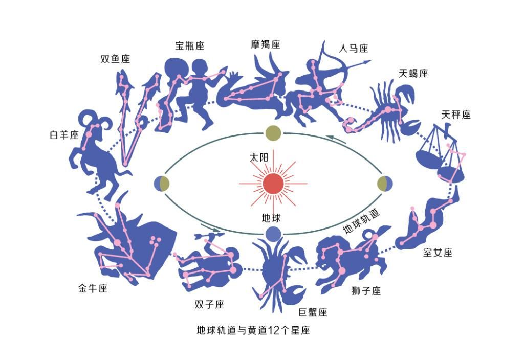 2018年4月運勢最好的星座