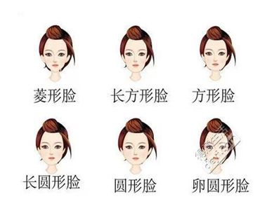如何分辨自己的脸型 不同脸型怎么画眉毛