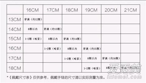 潘多拉蛇骨链尺寸选择 潘多拉蛇骨链怎么截短 