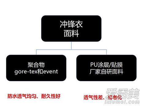 衝鋒衣是什麼意思 衝鋒衣是什麼麵料