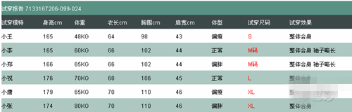 馬克華菲有幾個係列 馬克華菲尺碼怎麼看