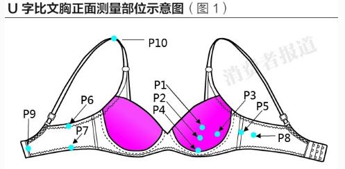 黛安芬內衣怎麼樣 黛安芬和曼妮芬哪個好