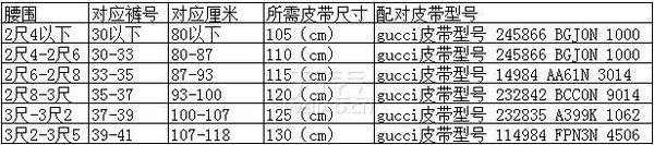 gucci皮帶怎麼辨別真假 gucci皮帶怎麼選尺碼