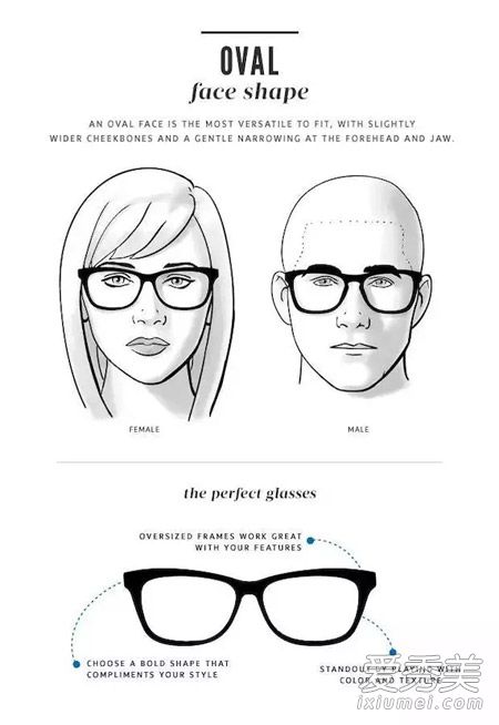 你的脸型适合什么眼镜？脸型与眼镜搭配示意图