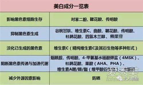 用烟酰胺会长毛吗 用烟酰胺会导致头发变白吗