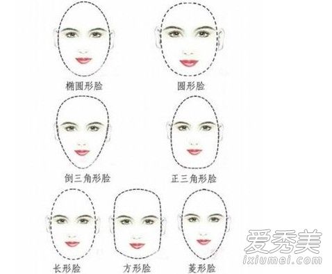 怎么辨别自己的脸型 圆脸适合什么发型