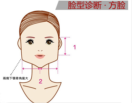 方脸圆脸长脸 5种脸型的腮红画法