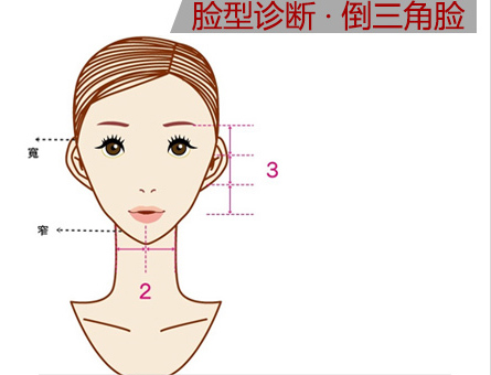方脸圆脸长脸 5种脸型的腮红画法
