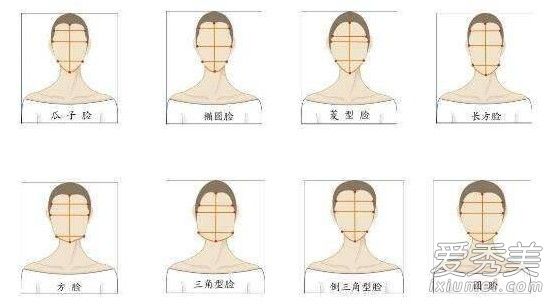 怎么辨别自己的脸型 圆脸适合什么发型