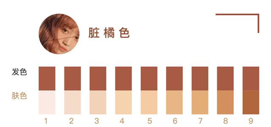 灰调黑茶色是什么颜色 2019年秋季最显脸白头发颜色排行榜