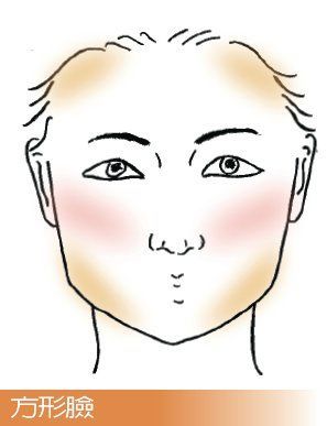 腮红4种画法 完美修饰脸型
