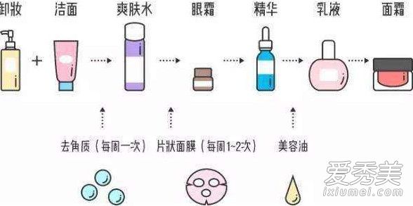 中性皮膚的特征是什麼 中性皮膚要如何護膚