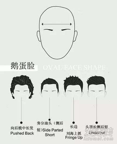 男士7种脸型发型搭配 找找适合自己那一款！