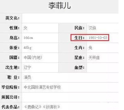 张天爱baby王子文 女明星改小年龄照样被脸出卖！ 明星保养