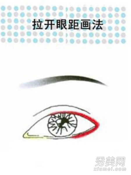 教你怎麼畫眼線 6種眼型畫眼線技巧