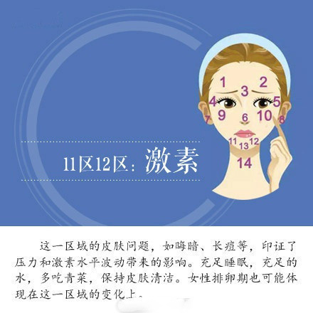 为什么脸上老长痘痘 疾病写在脸上