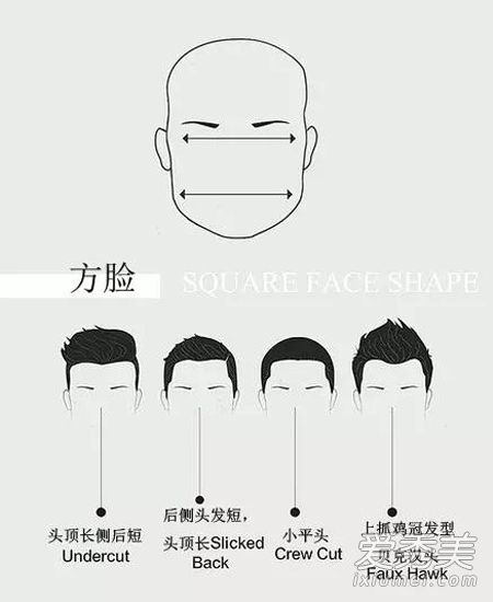 男士7种脸型发型搭配 找找适合自己那一款！
