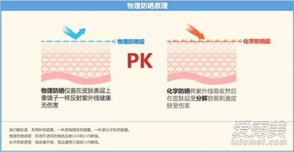 物理防曬和化學防曬的區別 物理防曬和化學防曬哪個好
