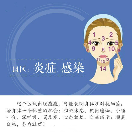 为什么脸上老长痘痘 疾病写在脸上