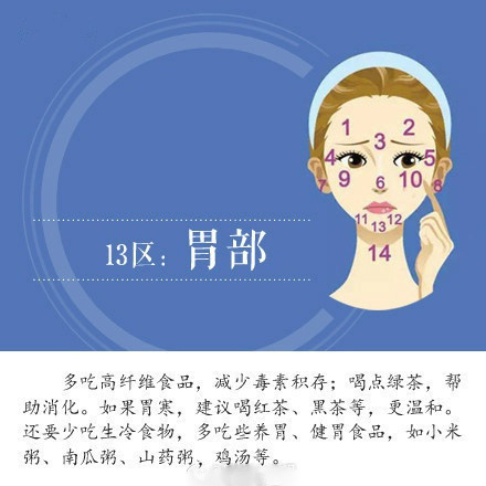 为什么脸上老长痘痘 疾病写在脸上