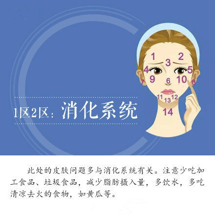 为什么脸上老长痘痘 疾病写在脸上