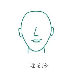 花樣LOB之【臉型篇】 不同臉型適合什麼lob頭 什麼臉型適合剪lob