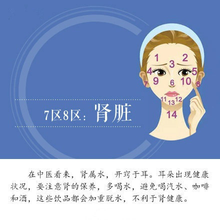 为什么脸上老长痘痘 疾病写在脸上