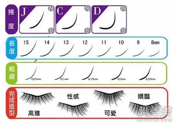 用睫毛扮美 成為男神心中的小公舉 睫毛嫁接