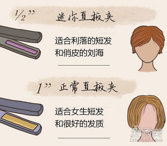 短发、自来卷 不同发质怎么挑选适合自己的直板夹 直板夹怎么用