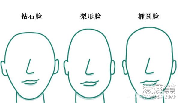 你是什么脸型？换发型前必看的脸型测试