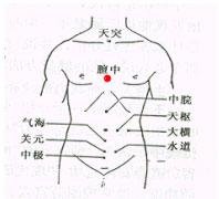 按摩“性感覺”穴位改善夫妻性生活