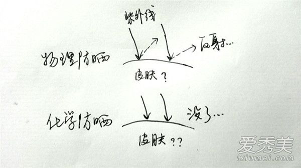 物理防曬和化學防曬的區別 物理防曬和化學防曬哪個好