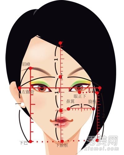 動刀子不如化妝 彩妝塑造完美臉部