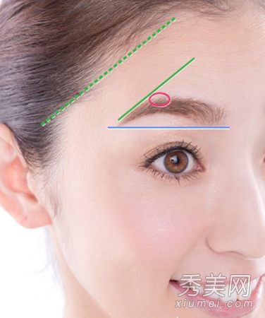 眉毛畫法：圖解修眉教程修飾臉型缺陷