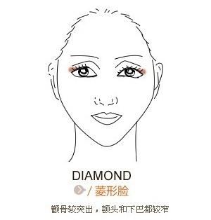 什么脸型弄什么发型！圆脸、菱形脸发型搭配看这里 菱形脸适合什么发型