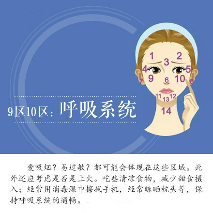为什么脸上老长痘痘 疾病写在脸上
