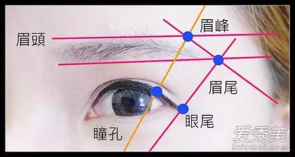 平眉有个小尾巴显脸小 水晶允儿都是这样做的 平眉怎么画