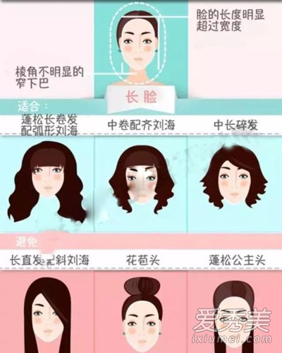 明星示范：6种常见脸型怎么选发型