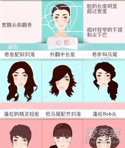 明星示范：6种常见脸型怎么选发型