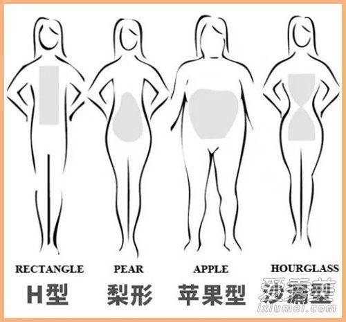 你知道该穿什么吗?这三个步骤非常实用。