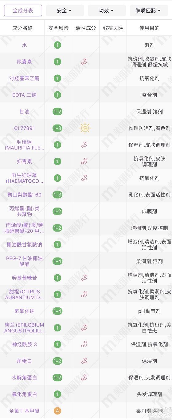从柚子泡沫洗面奶开始值得吗?柚子年龄泡沫洗面奶的敏感肌肉可以用吗?