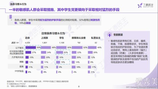 杨亚博士解释敏感肌肉皮肤护理给学生聚会带来脱敏指南