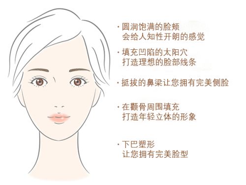 这里有所有你想知道的关于透明质酸注射的问题。