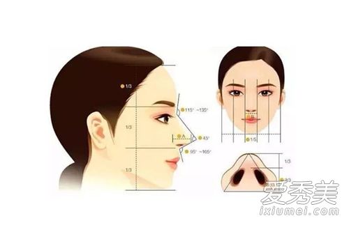 線雕和隆鼻術能持續多久？線雕和隆鼻術有什麼害處