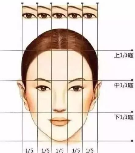 完美的脸型实在太少了！根据面部特征选择合适的发型。