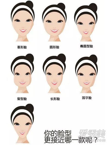 发型和脸型不能随机匹配来看你的脸型适合什么发型。