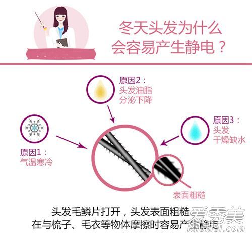 当头发在冬天有静电时,如何保持水分和减少摩擦
